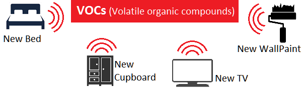 VOC compound removal Singapore